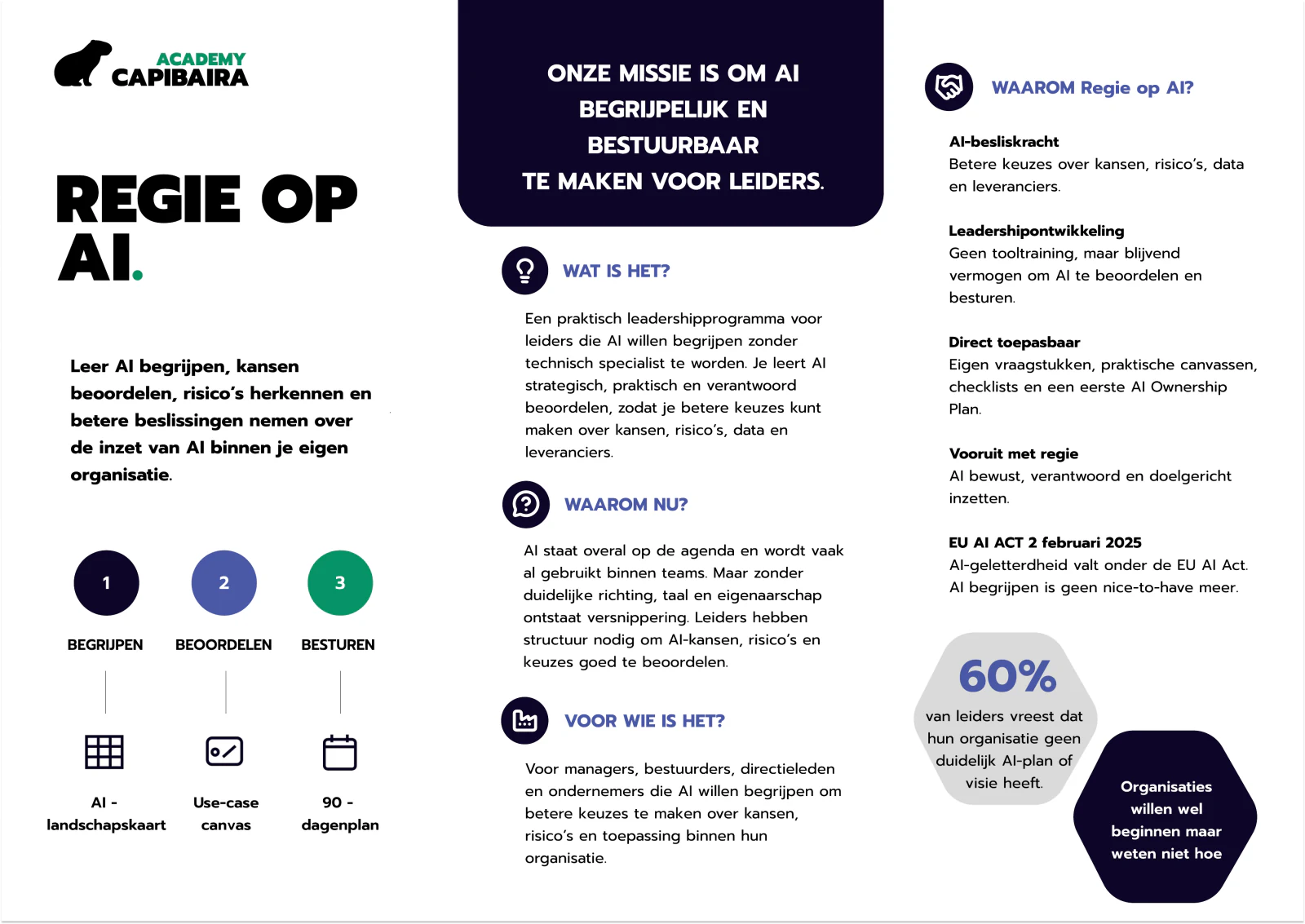 Regie op AI: introduction and audience (Dutch)