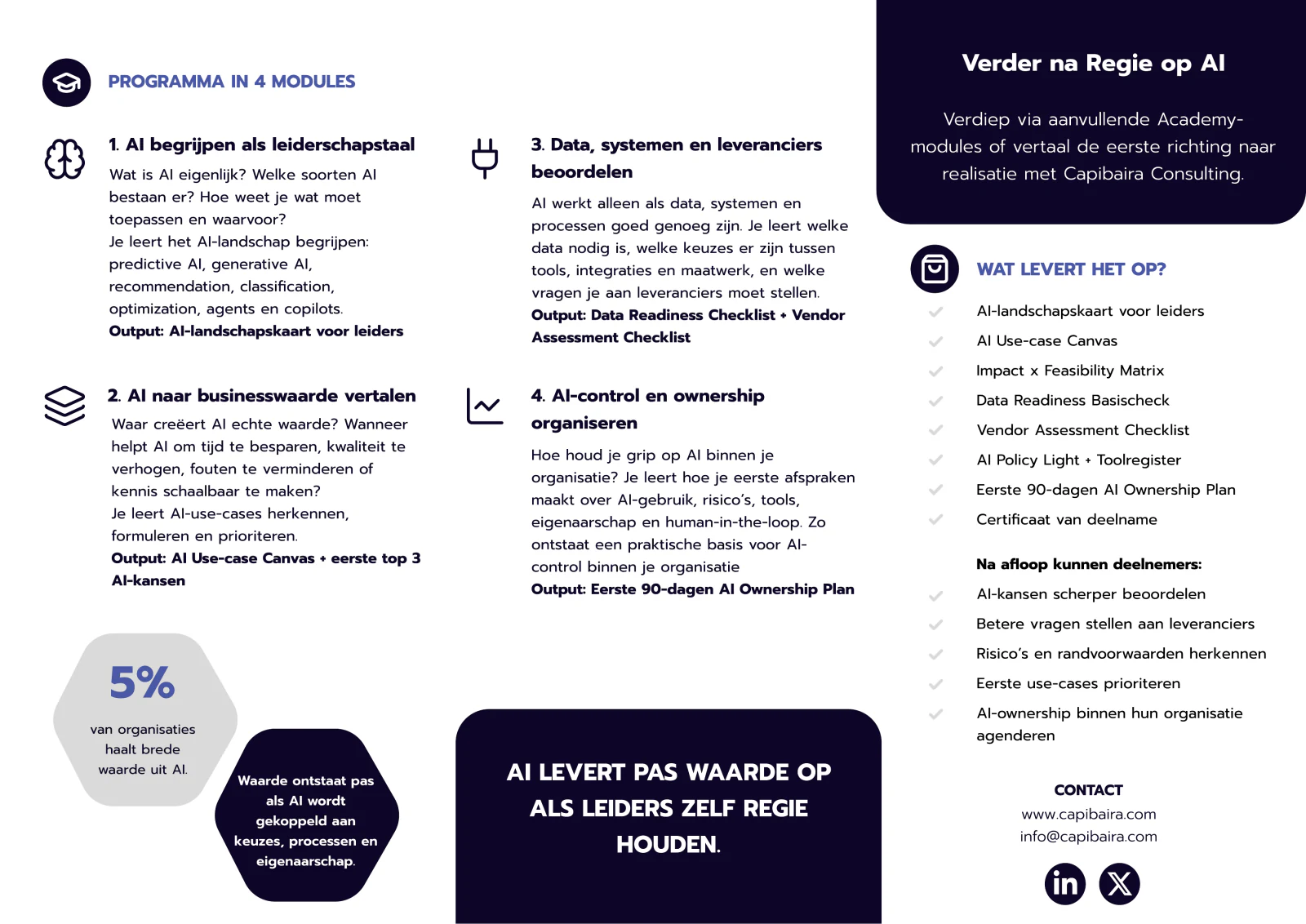 Het programma en de resultaten